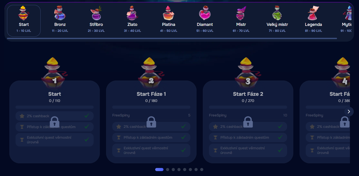 Herní VIP úrovně stupeň 1 start stupeň 2 1min Wizardo.