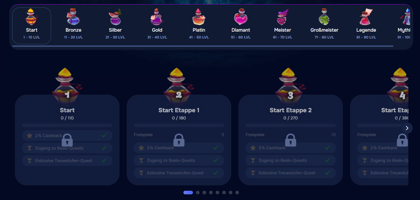 VIP-Turnier-Stufen 1-4 blaues Theme im Wizardo.